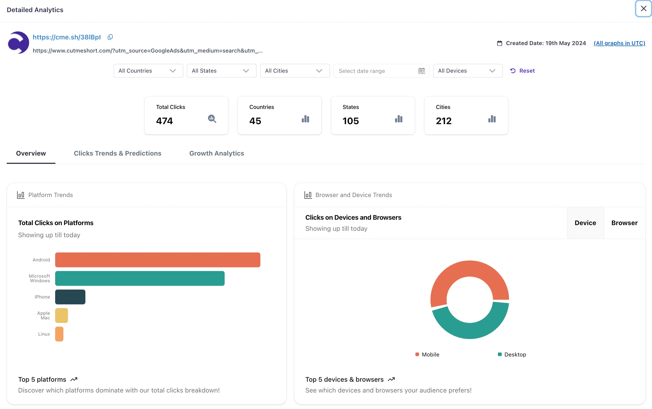 CutMe Short’s Latest Analytics: How to Leverage Data for Better Marketing