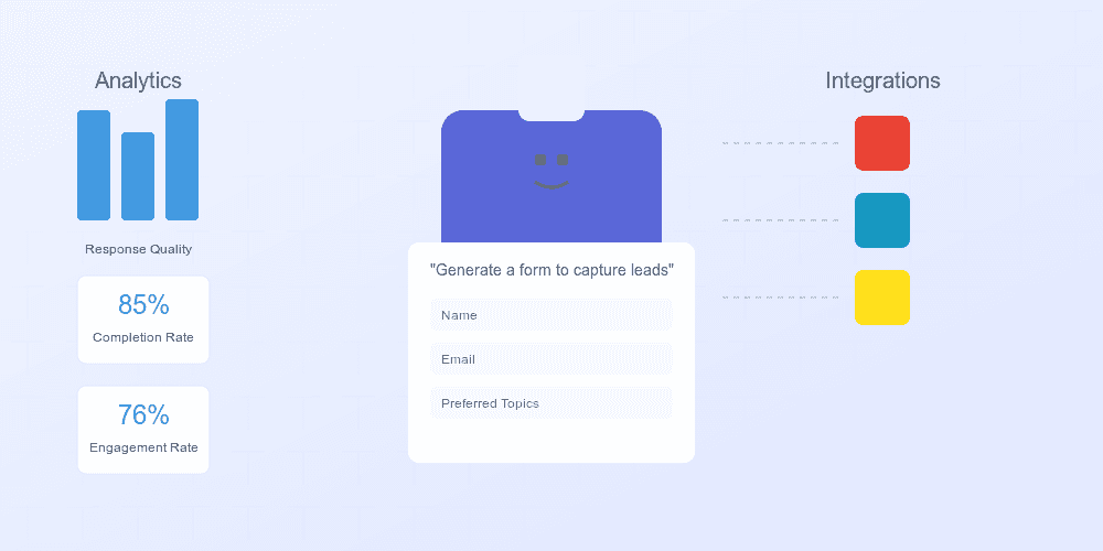 CaptureIQ vs. Google Forms: Which is Better for Business Needs?